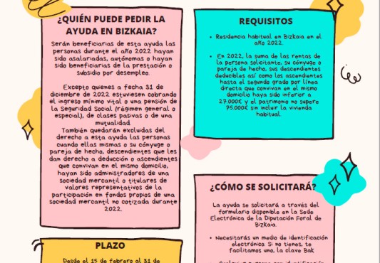 Hoja resumen ayuda de 2023